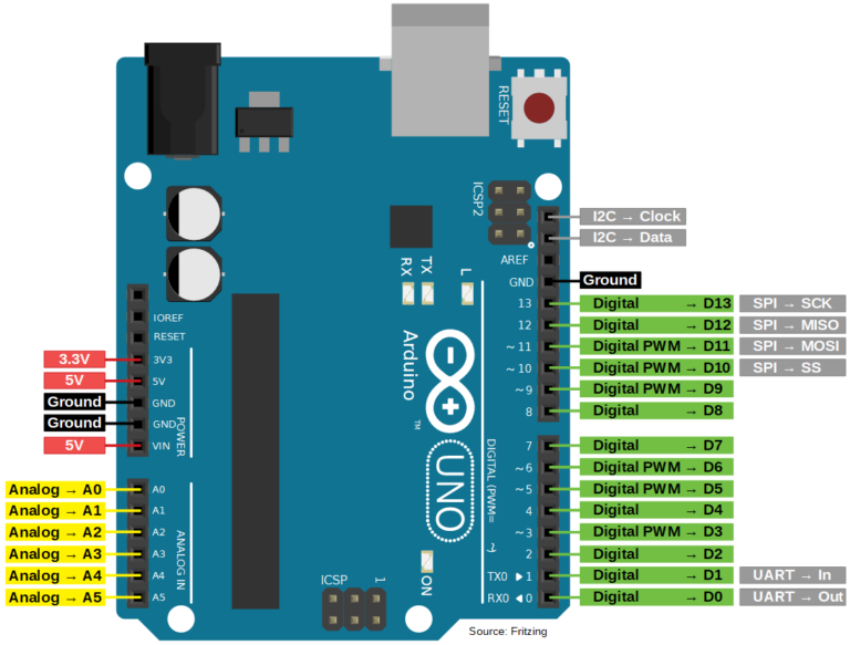 Arquivo:Arduino pinagem.png