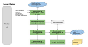Diagrama HumaniDados.png